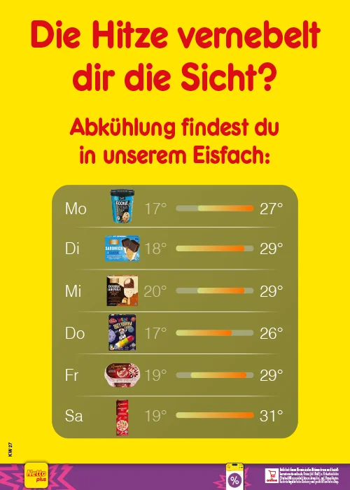 Sonderbeilage