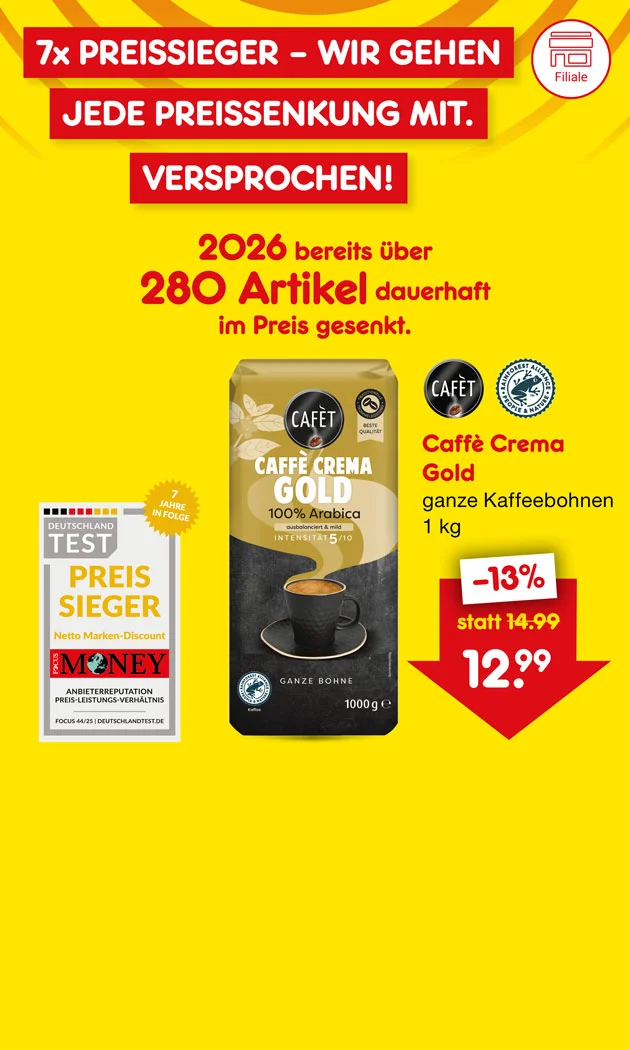 Gelber Hintergrund mit orangefarbenen, spiralf&ouml;rmigen Strahlen. Oben links drei rote Banner mit wei&szlig;er Schrift: &bdquo;siebenmal Preissieger &ndash; wir gehen jede Preissenkung mit. Versprochen!&ldquo;. Links unten ein Siegel: &bdquo;Deutschland Test &ndash; Preissieger &ndash; Netto Marken-Discount &ndash; Focus Money &ndash; Anbieterreputation Preis-Leistungs-Verh&auml;ltnis &ndash; Focus vierundvierzig/f&uuml;nfundzwanzig | deutschlandtest punkt de&ldquo;. Daneben ein gelber Stern mit der Aufschrift &bdquo;sieben Jahre in Folge&ldquo;. Mittig links gro&szlig;e rote Schrift: &bdquo;zweitausendsechsundzwanzig bereits &uuml;ber zweihundertachtzig Artikel dauerhaft im Preis gesenkt.&ldquo;. Rechts mittig eine Packung Kaffee: &bdquo;CAF&Egrave;T Caff&egrave; Crema Gold, hundert Prozent Arabica, ganze Bohne, Intensit&auml;t f&uuml;nf von zehn, tausend Gramm&ldquo;. Rechts daneben Text: &bdquo;Caff&egrave; Crema Gold, ganze Kaffeebohnen, ein Kilogramm&ldquo;. Darunter ein gro&szlig;er roter Pfeil nach unten mit Preisangaben: &bdquo;minus dreizehn Prozent&ldquo;, &bdquo;statt vierzehn Euro neunundneunzig&ldquo;, &bdquo;zw&ouml;lf Euro neunundneunzig&ldquo;. Unten links ist ein rundes Filial-Icon. Unten rechts ein Button "Weitere preisgesenkte Artikel entdecken", der zum Klicken einl&auml;dt.