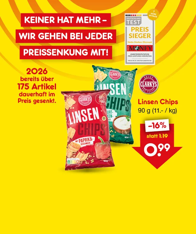 Grafik mit gelbem Hintergrund und roten Akzenten. Oben steht in wei&szlig;er Schrift auf roten Balken: &bdquo;Keiner hat mehr &ndash; wir gehen bei jeder Preissenkung mit!&ldquo;. Links unten ein Testsiegel mit der Aufschrift &bdquo;Deutschland Test Preis Sieger Netto Marken-Discount Money Anbieterreputation Preis-Leistungs-Verh&auml;ltnis Focus zweiundvierzigtausendf&uuml;nfhundertdreizehn Deutschlandtest.de&ldquo; und einem gelben Stern mit &bdquo;vier Jahre in Folge&ldquo;. Daneben steht: &bdquo;Zweitausendsechsundzwanzig bereits &uuml;ber einhundertf&uuml;nfundsiebzig Artikel dauerhaft im Preis gesenkt.&ldquo; In der Mitte zwei T&uuml;ten Clarky&rsquo;s Linsen Chips, eine gr&uuml;ne Sorte Joghurt, eine rote Sorte Paprika, beide mit der Angabe &bdquo;sechsundvierzig Prozent weniger Fett&ldquo; und &bdquo;neunzig Gramm&ldquo;. Rechts daneben: &bdquo;Linsen Chips neunzig Gramm, elf Euro pro Kilogramm&ldquo;. Darunter ein rotes Preisschild: &bdquo;minus sechzehn Prozent, statt ein Euro neunzehn, neunundneunzig Cent&ldquo;. Unten rechts ein wei&szlig;-roter Button mit der Aufschrift: &bdquo;Preisgesenkte Angebote entdecken&ldquo;, der zum Klicken einl&auml;dt.